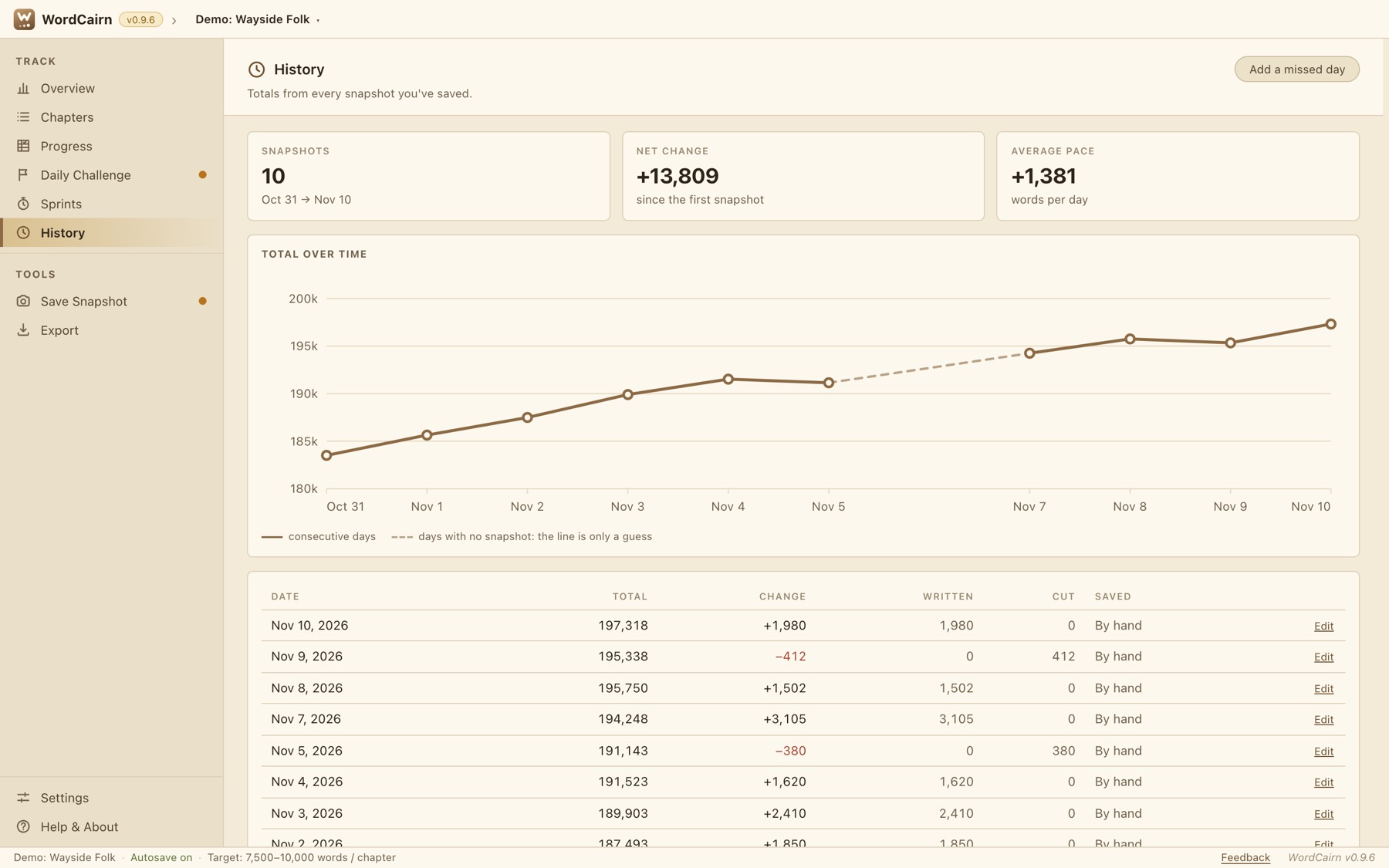 The History page: the manuscript's total over time drawn on a calendar
