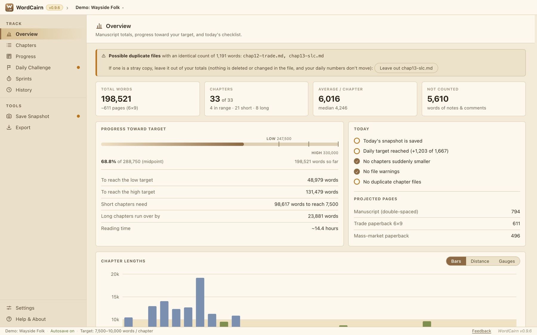 WordCairn's Overview page showing the total word count, progress toward a target, today's checklist and chapter lengths for a demo novel